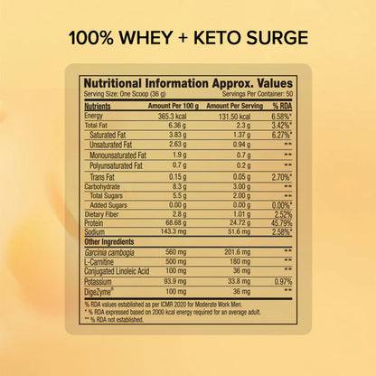 Nutritional information label for 100% Whey + Keto Surge on a yellow background