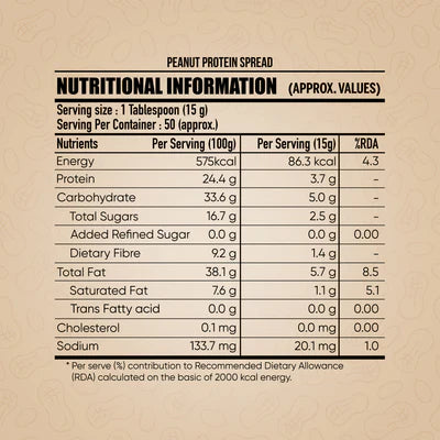 Doctor Choice Only Nuts- Peanut Spread Nutty Choco Fudge