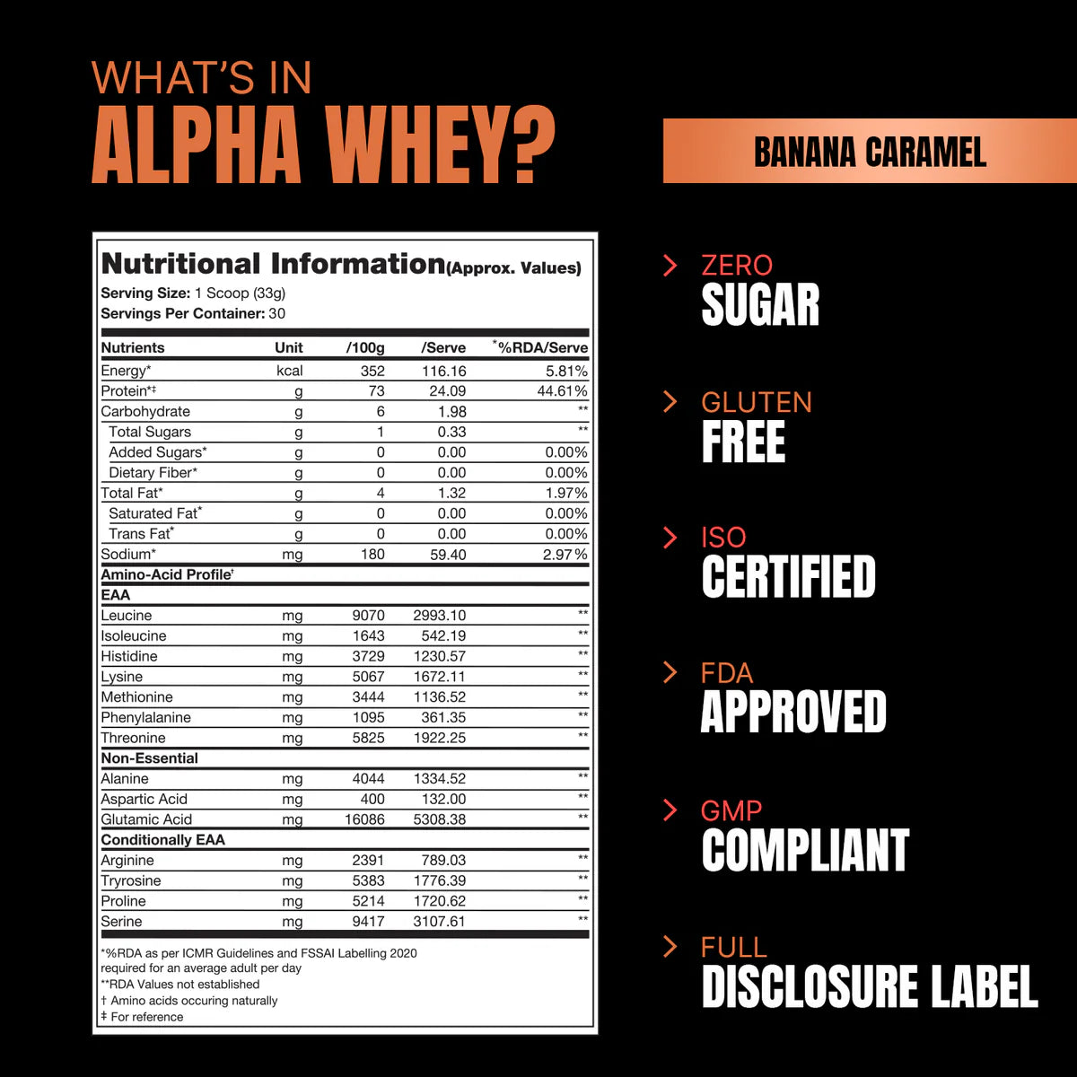 Pro Supps Alpha Whey