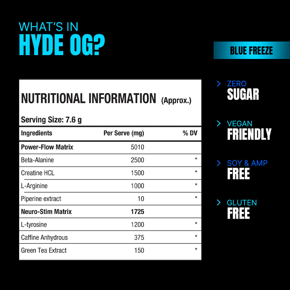 Pro Supps Hyde OG