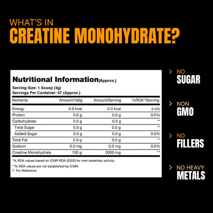Nutritional information label for creatine monohydrate with key points on a black background.